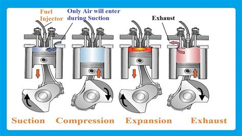 How does a diesel engine work. Things To Know About How does a diesel engine work. 